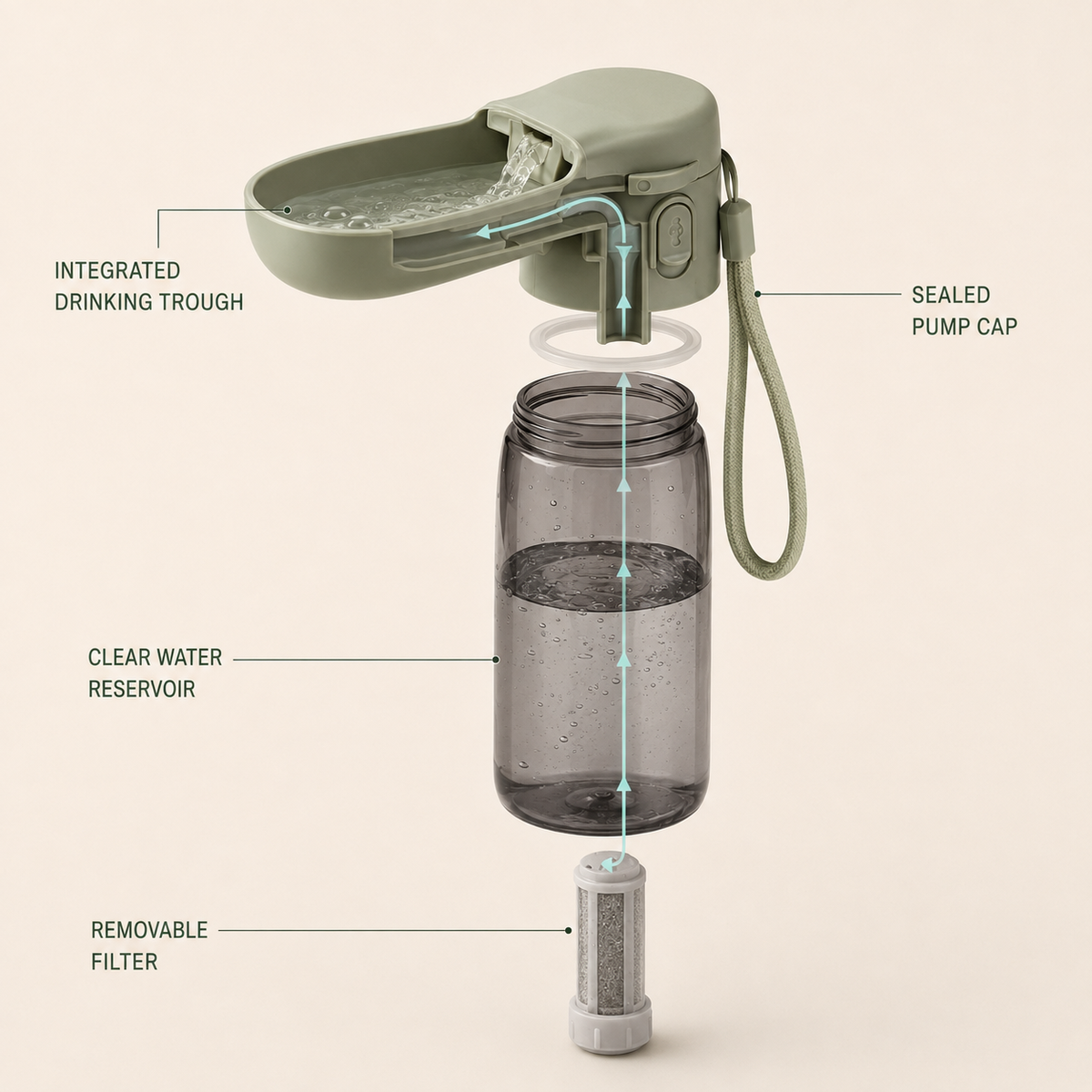 Vezlorapets™ TrailSip 600 ml Filtered Pet Water Bottle — Leak-Lock Travel Hydration